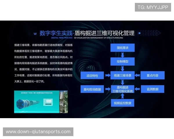 数字孪生技术深化应用于场馆运维，实现设备全生命周期管理